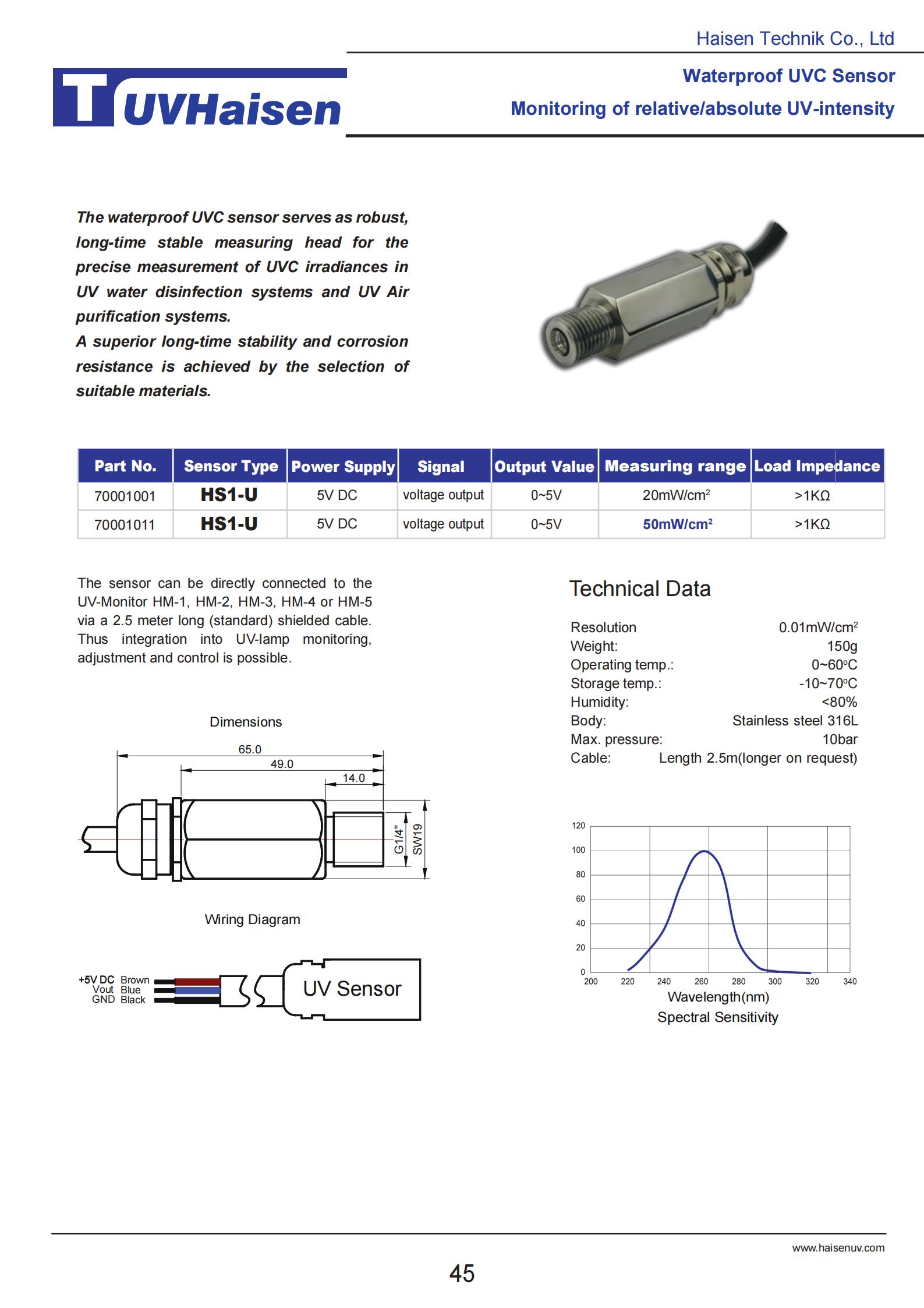 UVC Sensor HS1-U catalog