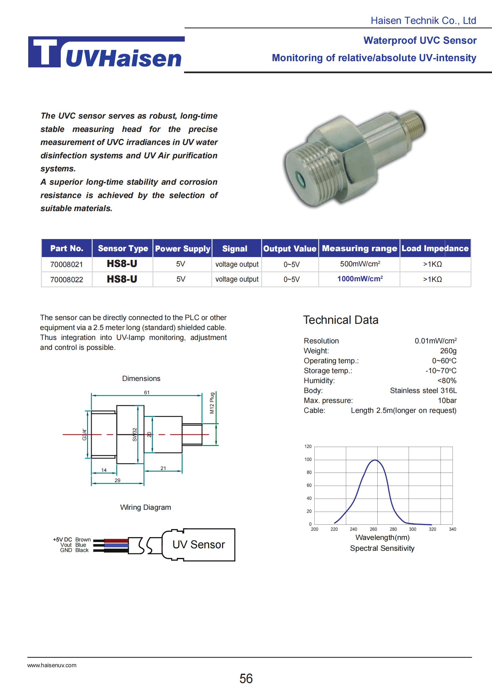 UV sensor HS8-U test  UVC lamp irradiances 