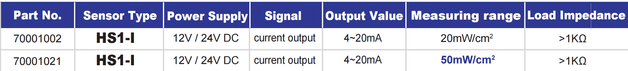 HS1-I table UV Sensor HS1-I table