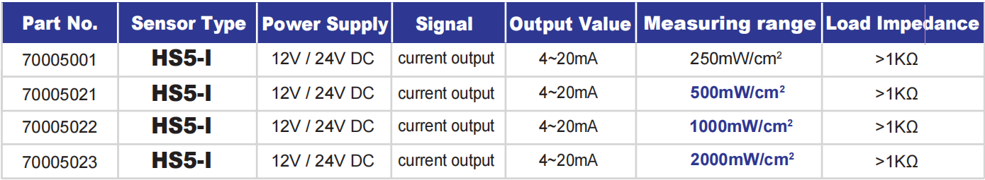 عکس QQ 20221229184956ابش لامپ UVC را آزمایش می کند UV sensor HS5-I test UVC lamp irradiances