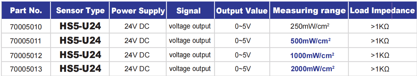 QQ图片20221229185042 UV sensor HS5-U24 test UVC lamp irradiances