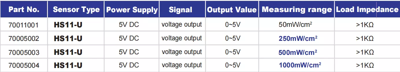 UV sensor HS11-U test UVC lamp irradiances