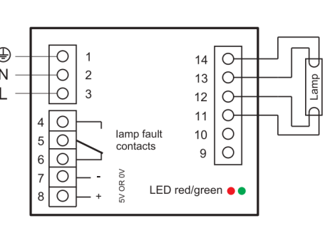 uv ballast The UV ballast is a power control circuit used for ultraviolet lamps, mainly used to convert AC mains power into stable DC power and control the output voltage and current. The main components of a uv ballast include transformers, rectifier bridges, filtering capacitors, and power transistors. When the AC power is reduced through a transformer, it is rectified by a rectifier bridge and converted into DC power. After that, residual AC interference is removed through a filtering capacitor, and a stable DC power is output. According to the requirements of ultraviolet lamps, rectifiers can control the output voltage and current by adjusting the winding ratio of transformers, the capacitance value of capacitors, and the control circuit of power transistors.